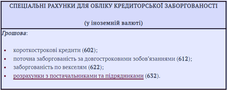 Кредиторська заборгованість